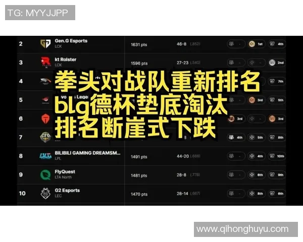 英雄联盟耐力排行榜更新BLG战队稳居第一名引关注